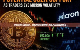 掌握美股入金流程，轻松投资美国股市,美股入金流程是什么